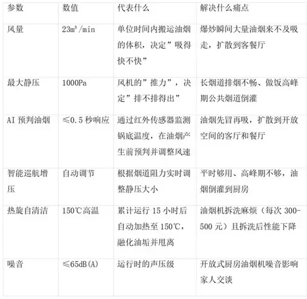 老板 AI 数字厨电 i1 Pro 包含哪些产品？一文看懂烟灶蒸洗冰组合