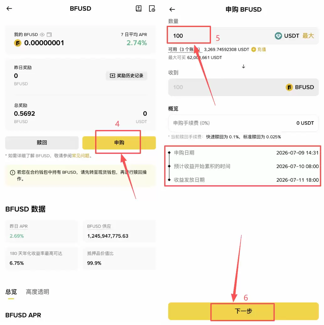 币安稳定币收益产品:RWUSD、BFUSD、LDUSDT是什么?如何申购?