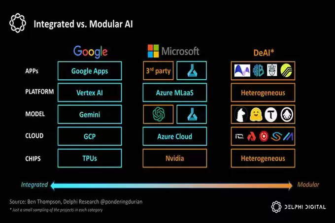 2026年Delphi Digital十大预测:DeAI引领DeFi变革,Solana将继续优于以太坊