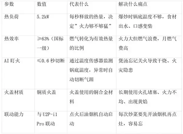 老板 AI 数字厨电 i1 Pro 包含哪些产品？一文看懂烟灶蒸洗冰组合