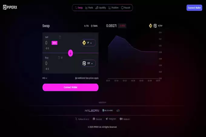 熊链之后,哪些热门公链生态项目值得关注？