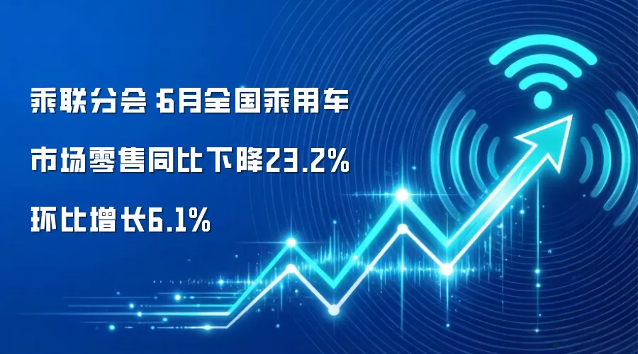 乘联分会：6月全国乘用车市场零售同比下降23.2% 环比增长6.1%