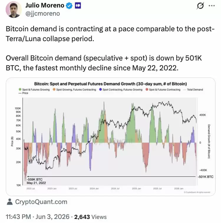 比特币（BTC）ETF 13个交易日资金外流44亿,市场或迎震荡