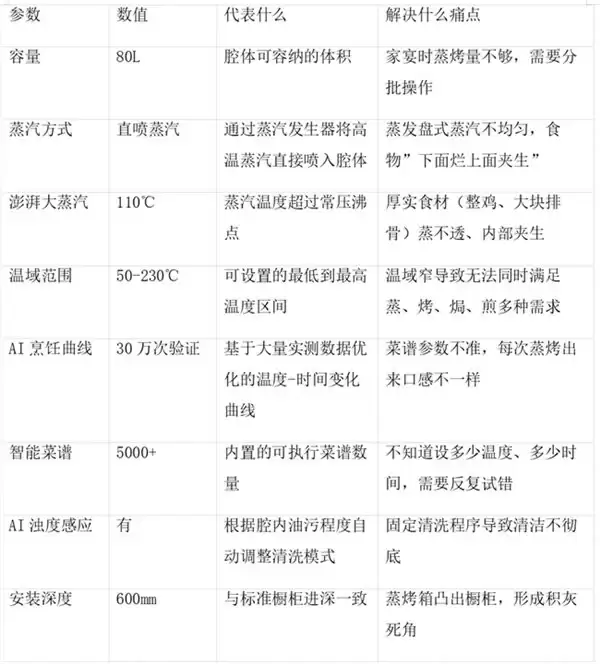 老板 AI 数字厨电 i1 Pro 包含哪些产品？一文看懂烟灶蒸洗冰组合