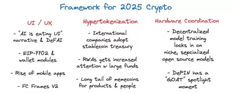 2026撬动加密市场未来的终极趋势是什么？