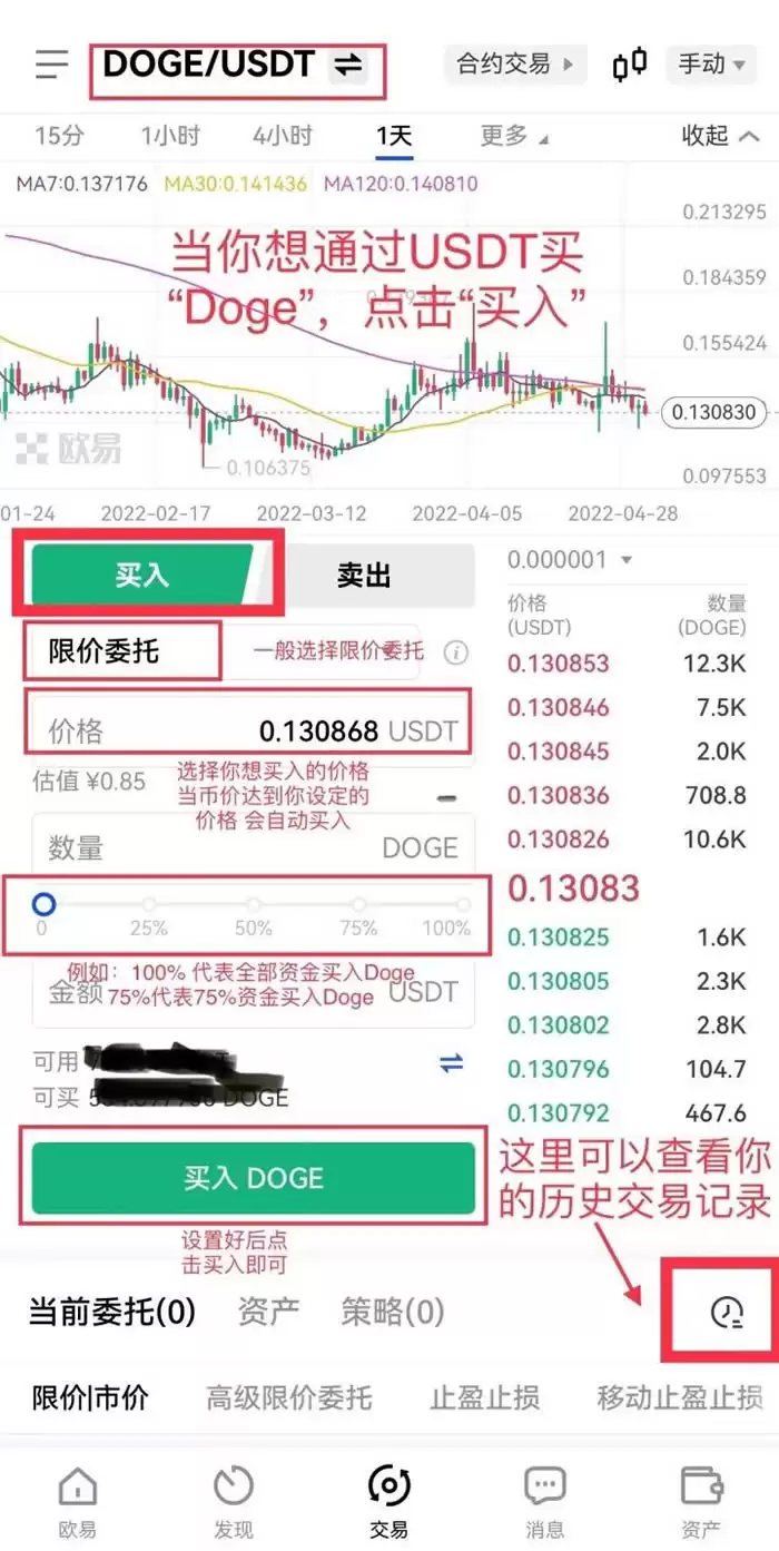 川普DOGE部门成真!狗狗币未来有望飙破1.6 美元