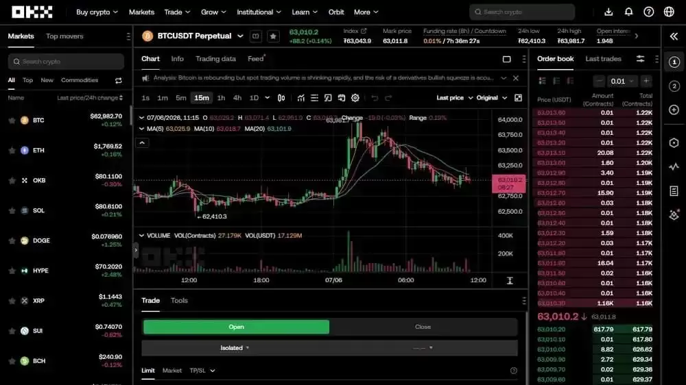 OKX Futures（欧易期权）使用指南