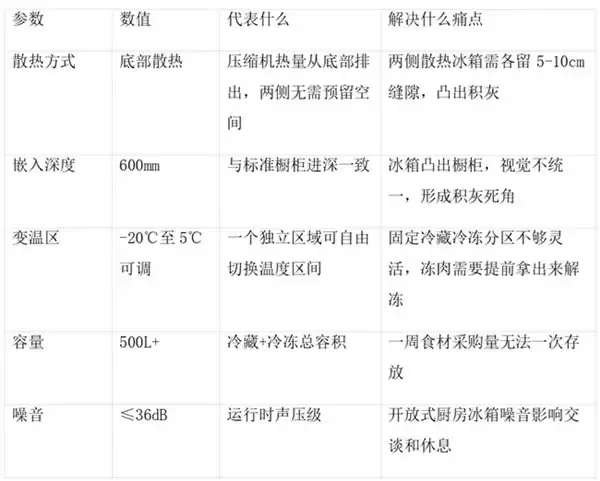 老板 AI 数字厨电 i1 Pro 包含哪些产品？一文看懂烟灶蒸洗冰组合
