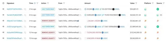 Solana单日喷20%创新高!TRUMP团队卖掉700万美元流动性大买SOL