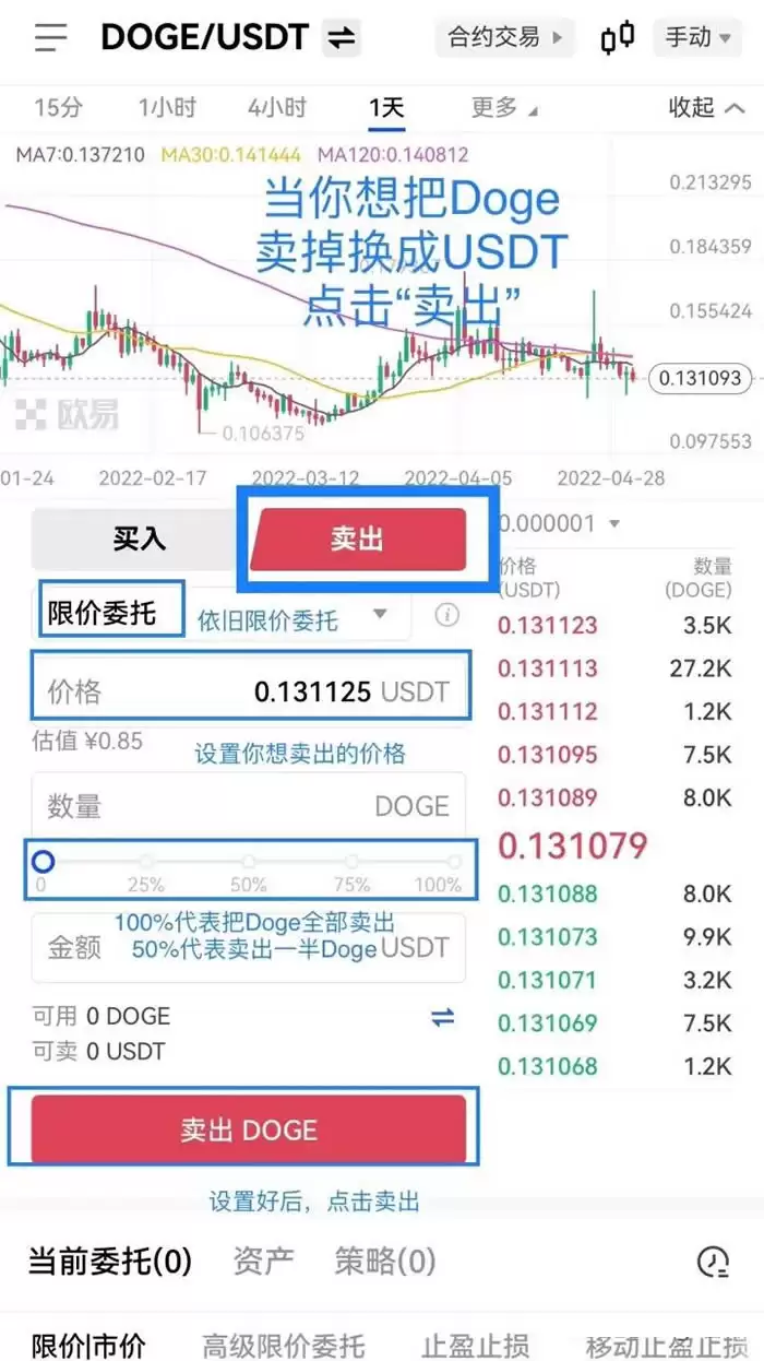 川普DOGE部门成真!狗狗币未来有望飙破1.6 美元