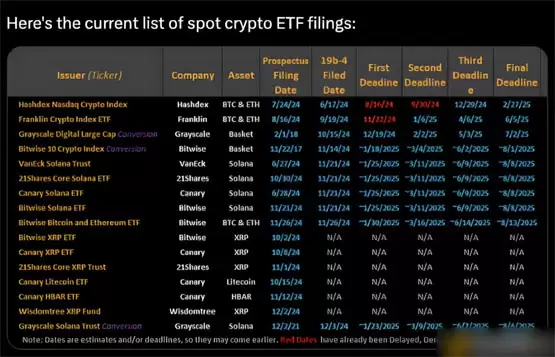 一文详细了解加密 ETF 未来趋势