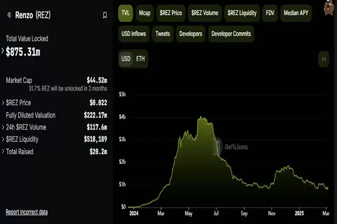上线Coinbase,爆拉50%的REZ能延续涨势吗?