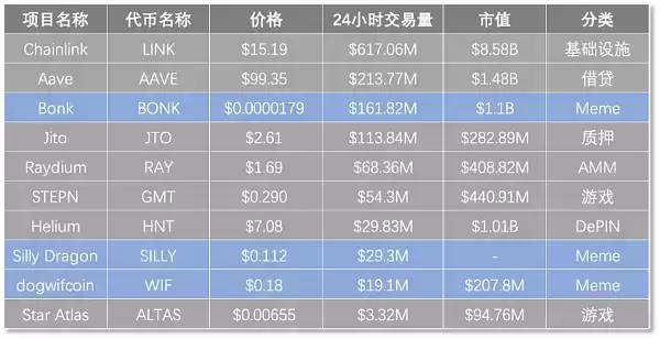 Solana沦为MemeL链了吗 托起TVL的还有链上应用