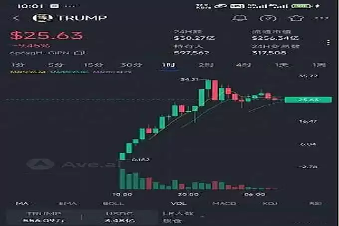 怎么看待特 朗普发币TRUMP,以及普通投资者该怎么抓住机会