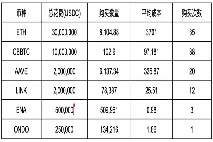 特 朗普也爱