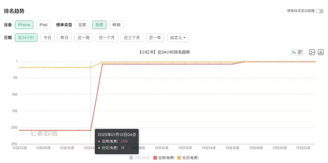 TikTok难民疯狂涌入小红书!如何从中找到Meme投资机会?