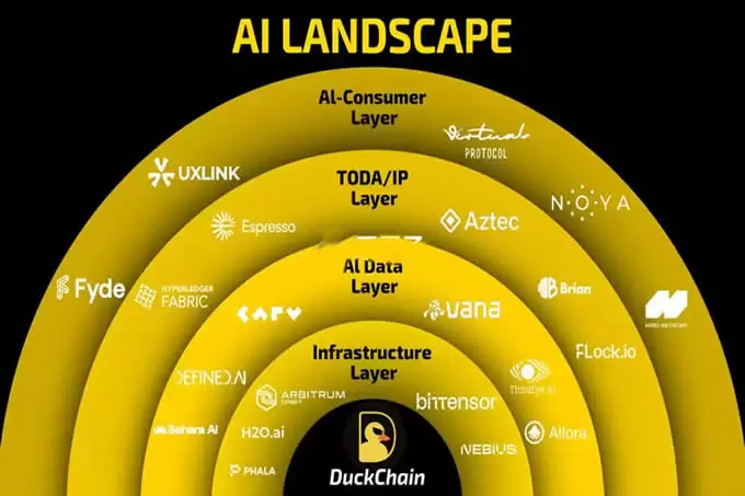 鸭链DuckChain发布AI路线图!旨在让Telegram用户结合AI轻松进入Web3世界