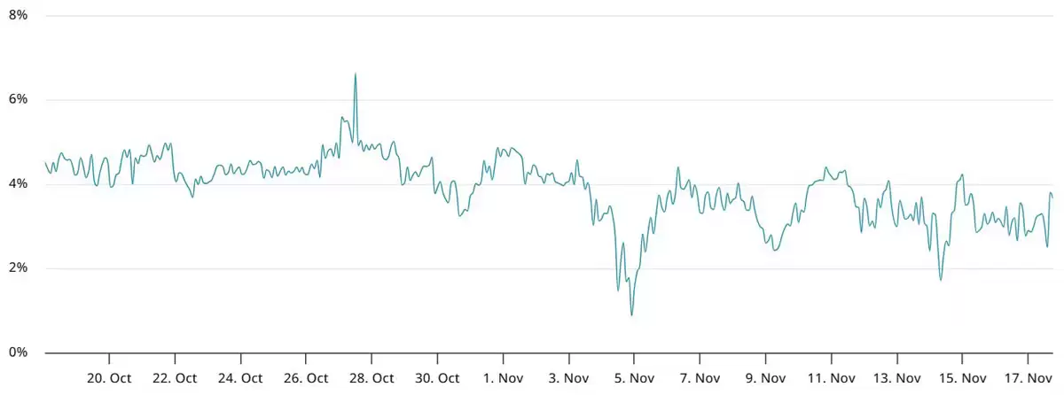 以太坊（ETH）跌破3000美元，创四个月新低：牛市真的结束了吗？一文带你读懂