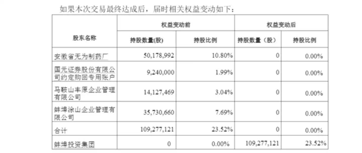 图源：丰原药业公告