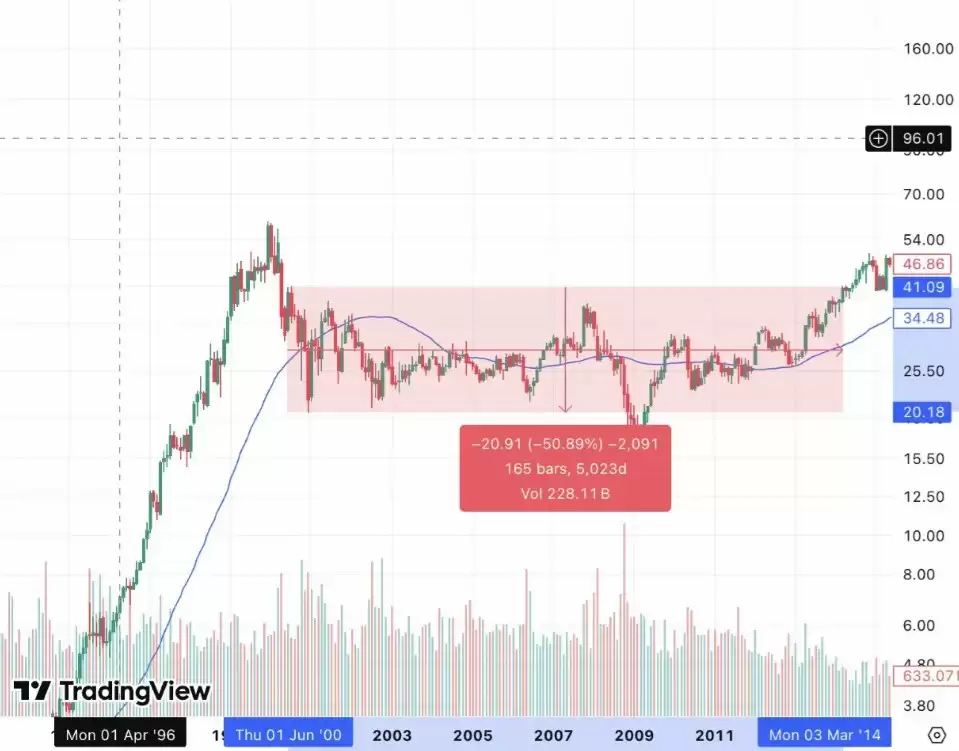 以太币（ETH）连连下跌？我反而更看好，原因在哪？
