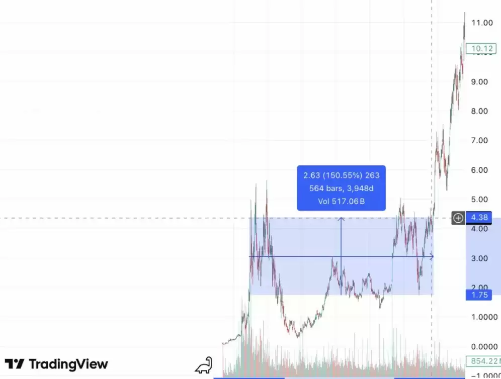 以太币（ETH）连连下跌？我反而更看好，原因在哪？