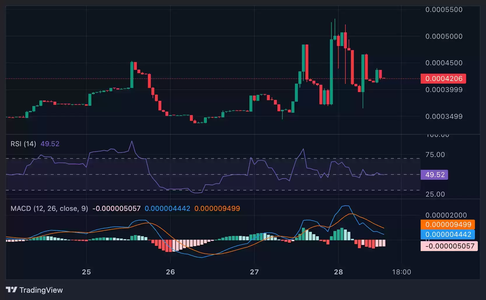 Joystream (JOY)币是什么？前景如何？代币经济学、2026–2030年价格预测