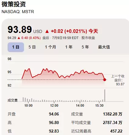 5大比特币概念股行情分析