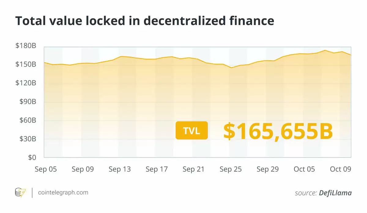 Finance Redefined:110亿美元比特币(BTC)巨鲸搅动