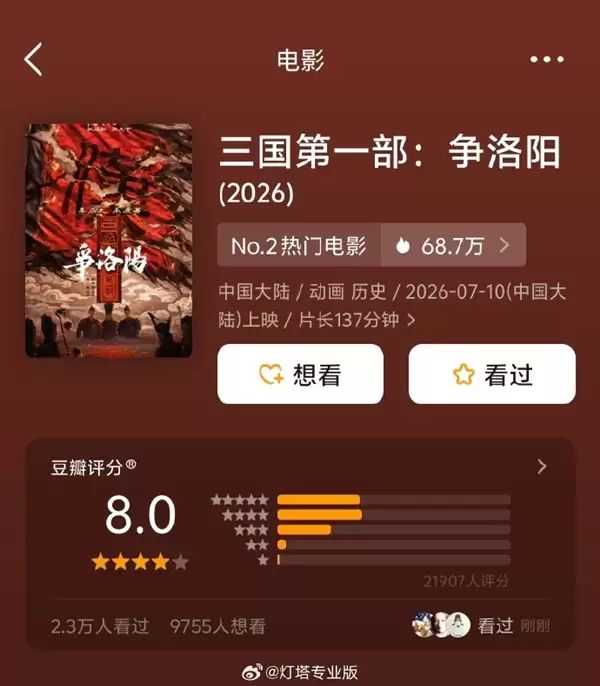 追光动画《三国第一部:争洛阳》豆瓣8.0分 不敌《长安三万&里》