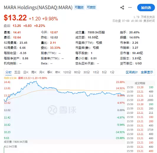 5大比特币概念股行情分析