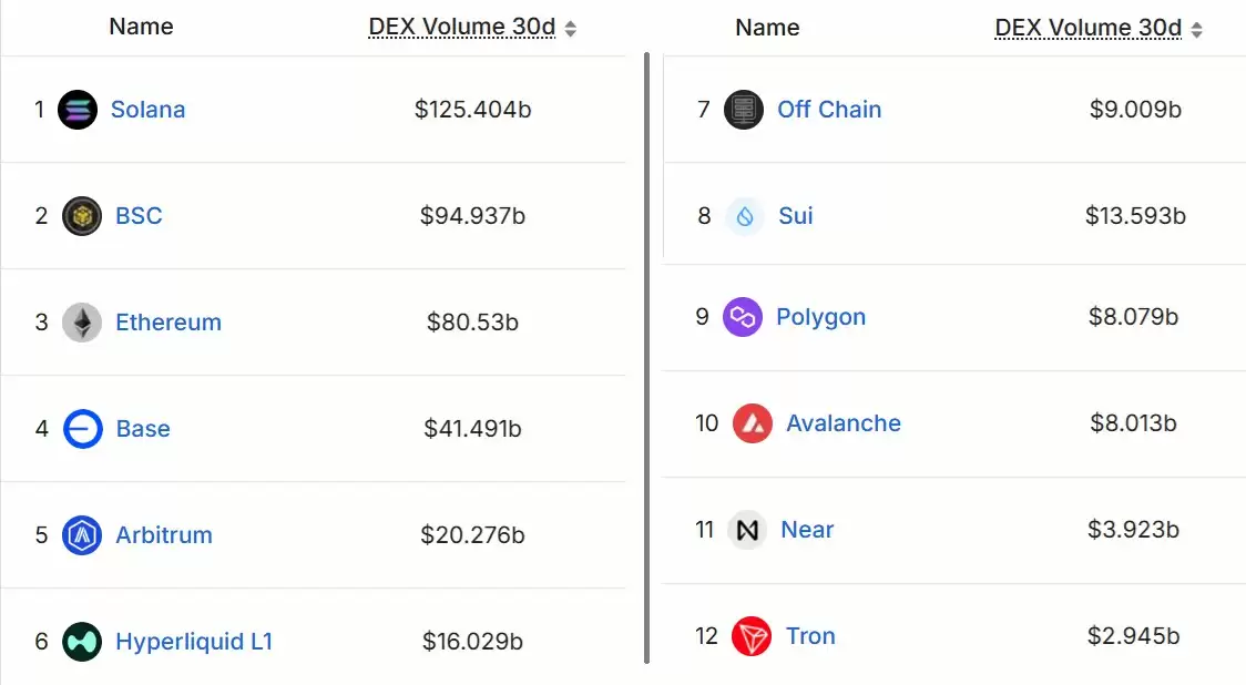 以太坊（ETH）跌破3000美元，创四个月新低：牛市真的结束了吗？一文带你读懂