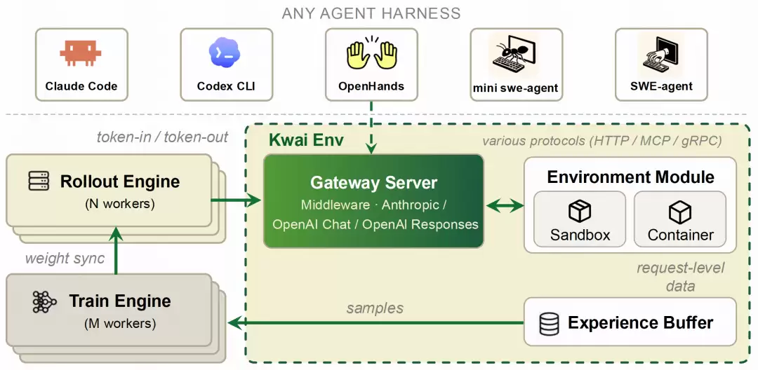 KAT-Coder-V2.5 正式发布：从“写代码”到“做工程”，Agentic 能力全面提升