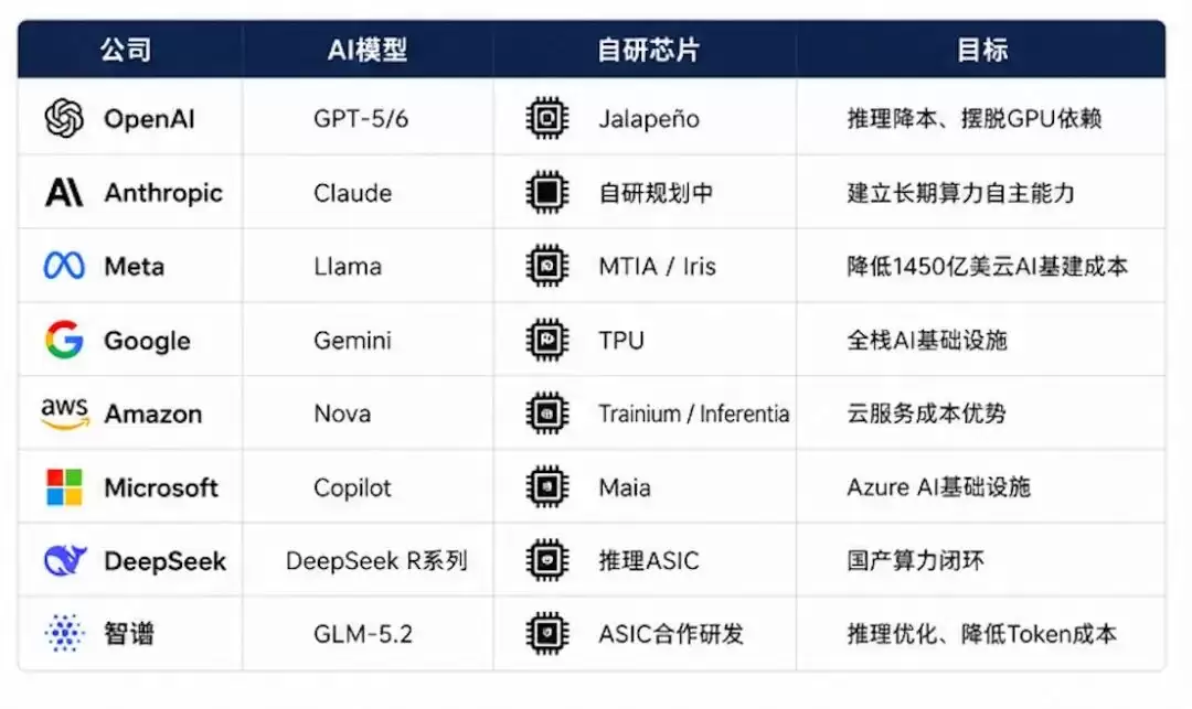 为什么全球所有大模型公司，都开始