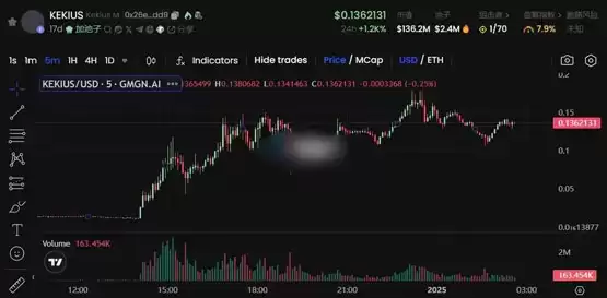 链上数据追踪：Meme币行情瞬息万变