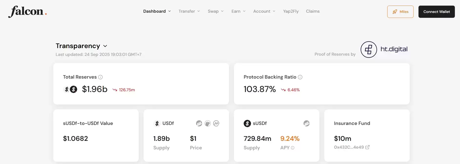 Falcon Finance(FF)币详细介绍