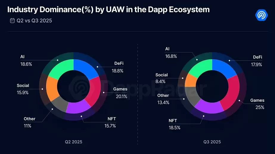 Finance Redefined:110亿美元比特币(BTC)巨鲸搅动