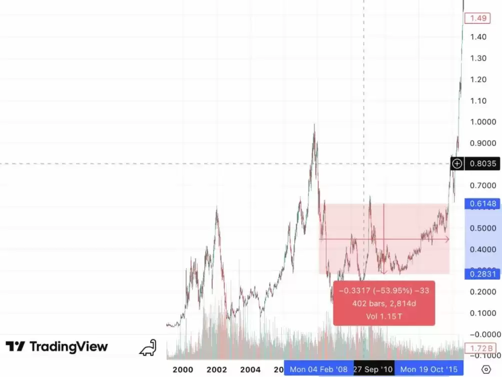 以太币（ETH）连连下跌？我反而更看好，原因在哪？
