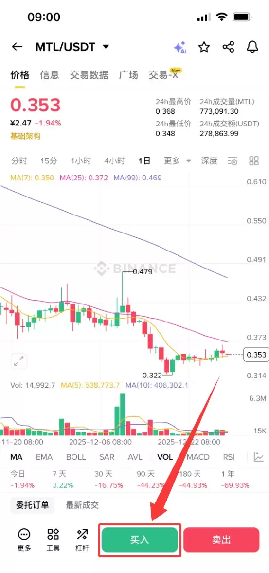 MetalDAO(MTL)币是什么?MTL币前景分析