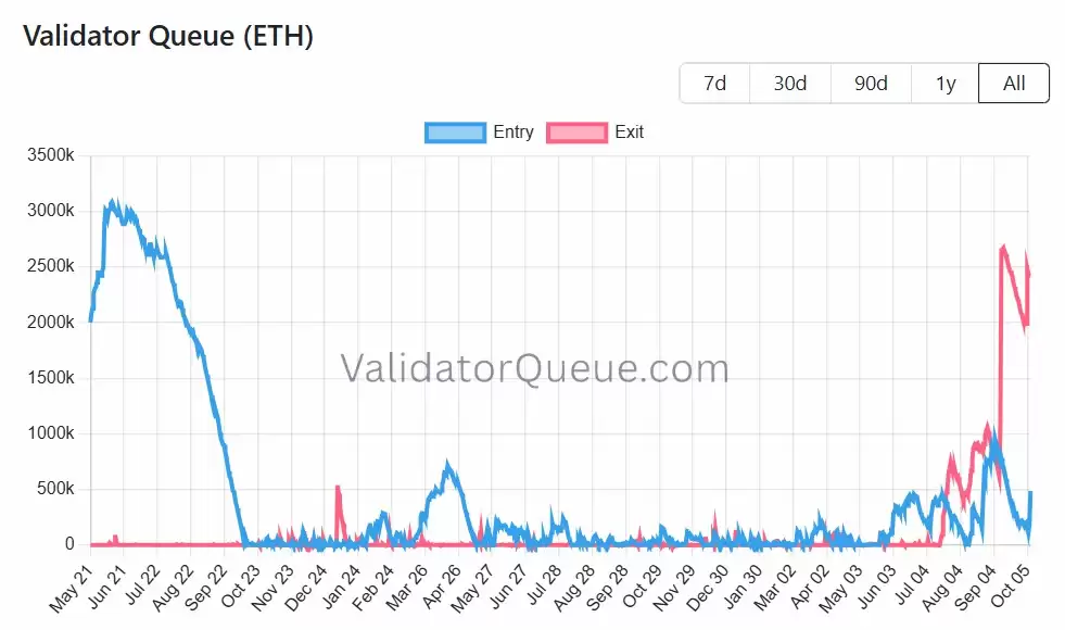 Finance Redefined:110亿美元比特币(BTC)巨鲸搅动