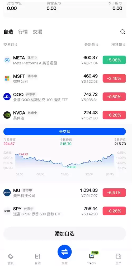如何在Gate直接交易美股?2026年Gate交易所美股现货,合约与CFD的区别及适用场景解析