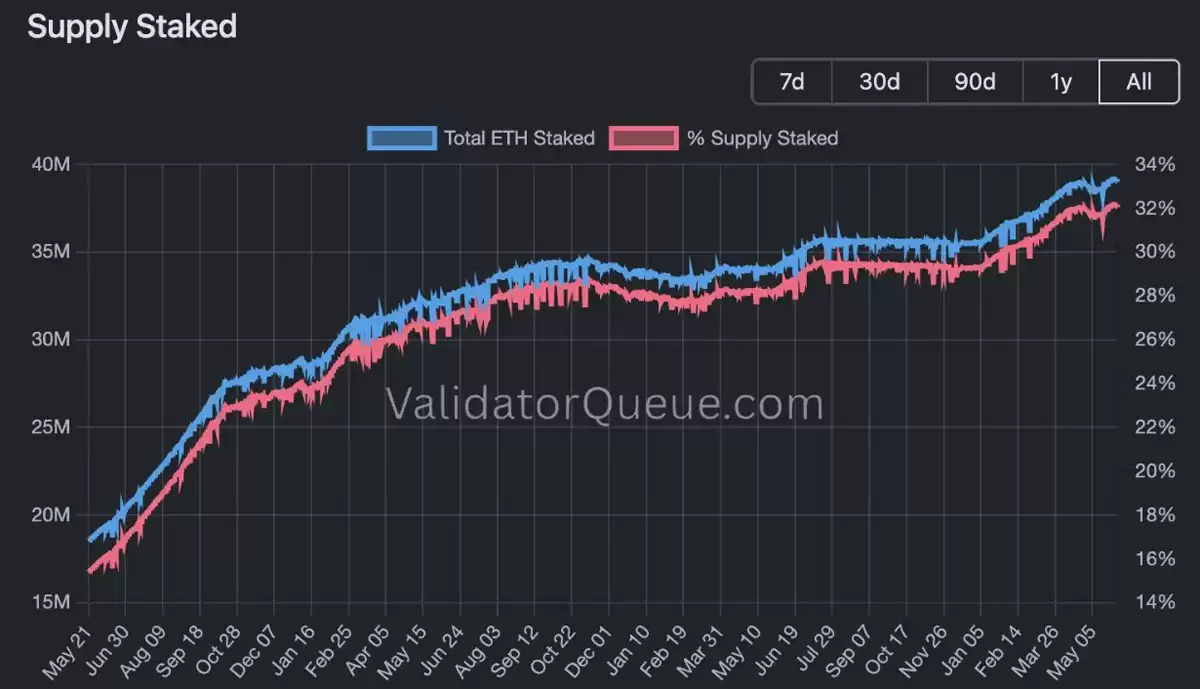 以太币（ETH）连连下跌？我反而更看好，原因在哪？