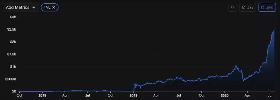 以太币（ETH）连连下跌？我反而更看好，原因在哪？