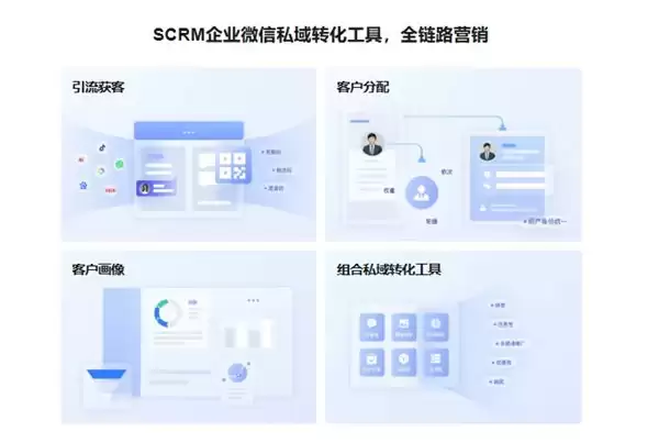 2026 CRM选型，私域、销售、全能谁更靠谱？