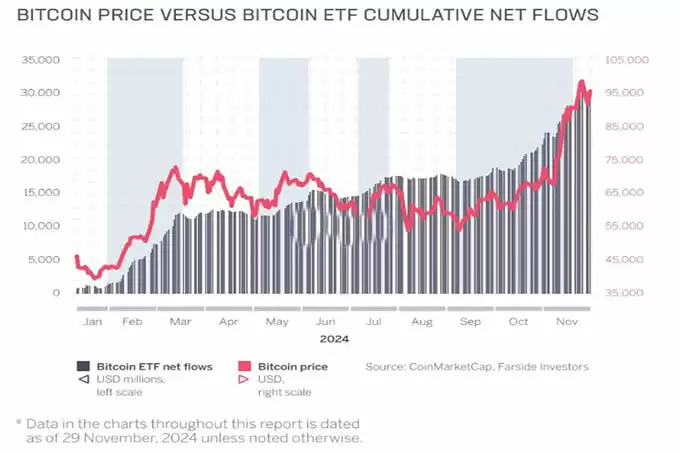 贝莱德比特币ETF规模已超其黄金基金!Sygnum Bank:机构2026年加速采用