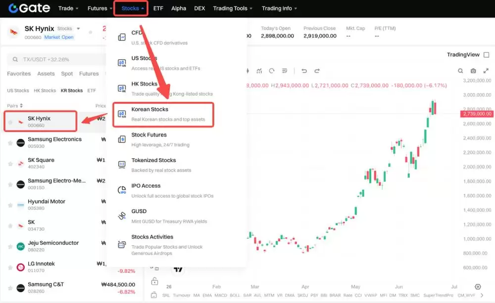 如何用USDT 买SK 海力士？