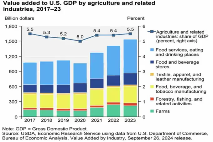 Solana链上农产品代币化平台AgriDex完成首笔咖啡跨国交易!大幅提高效率