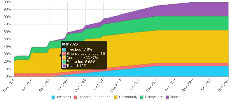 币安最新 Launchpool 项目 瓦娜Vana (VANA)项目介绍