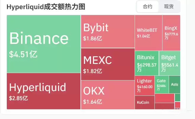 3. 成交额热力图(Volume Heatmap)中定价权的全面合围