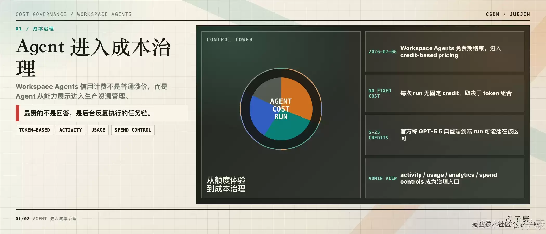 OpenAI Workspace Agents 进入信用计费：Coding Agent 从额度体验走向成本治理