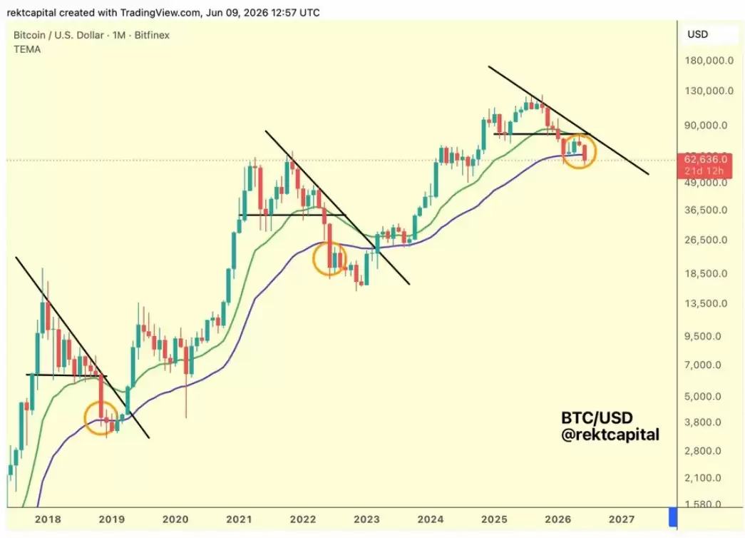 比特币（BTC）7月反弹近10%仍难改悲观预期，交易者警惕重蹈2026年熊市覆辙